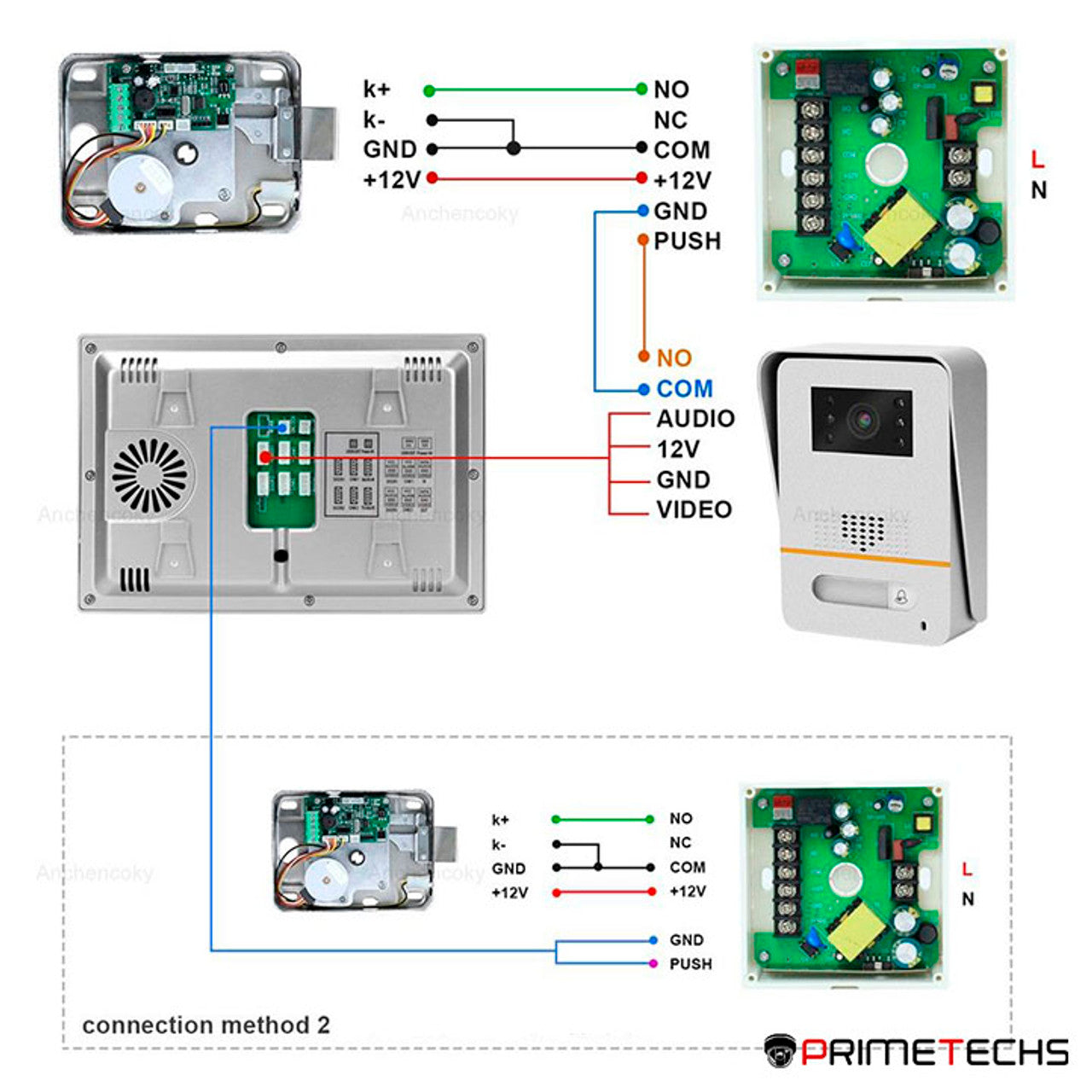 Kit Videoportero con Panel de control táctil inalámbrico