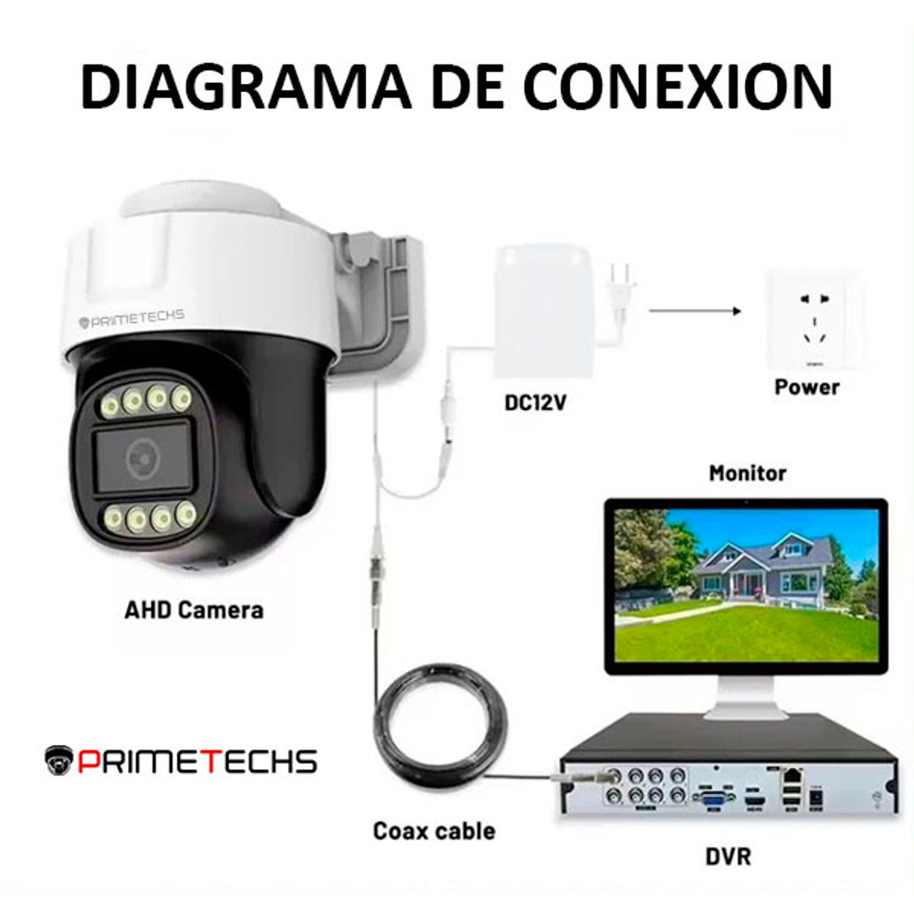 PTZ analoga para DVR 2 megapixeles Full HD