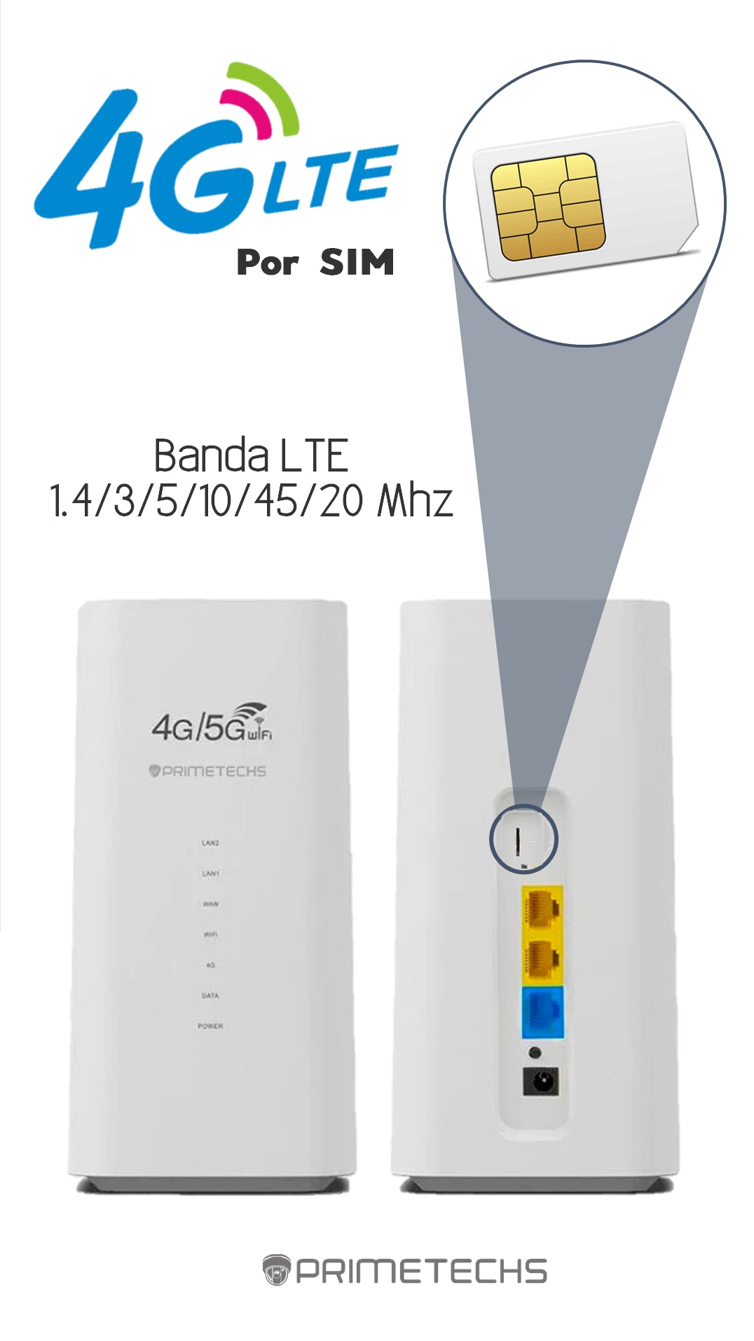 Modem Wi-Fi móvil 4G LTE 300 Mbps, Libre cualquier compañia celular