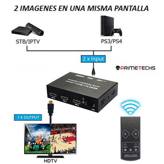 Multivisor de imagen HDMI 1080p y 4k a 30HZ