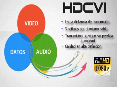 DAHUA KITXVR1B04-I+4B1A21 - Kit 4 Canales 2 Megapíxeles