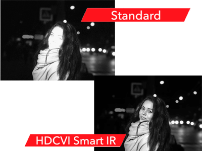 DAHUA HDW1200M28 - Cámara Domo 1080p/ Metálica