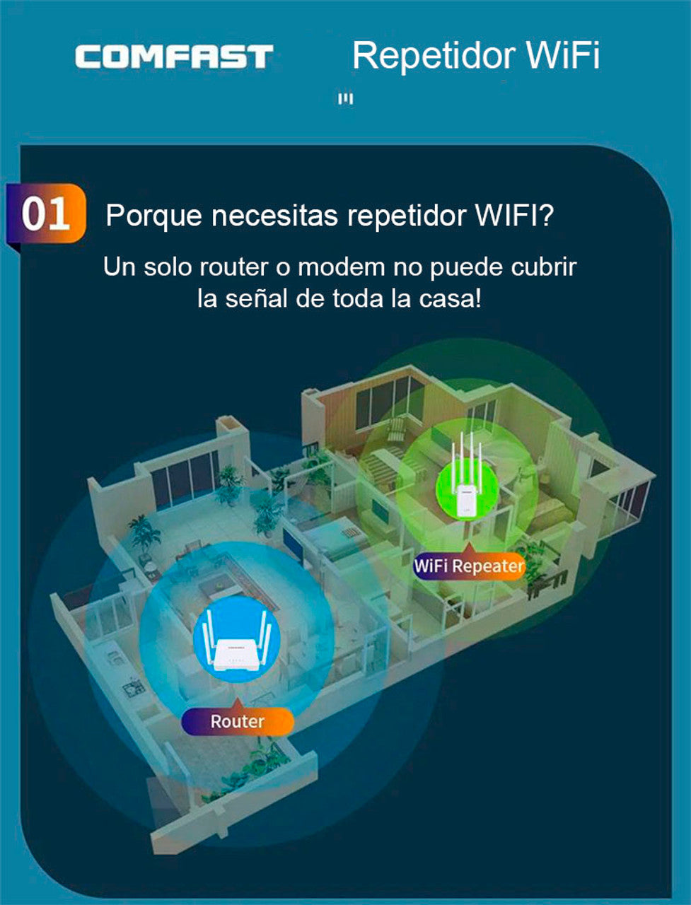 Repetidor y Access Point con Firewall