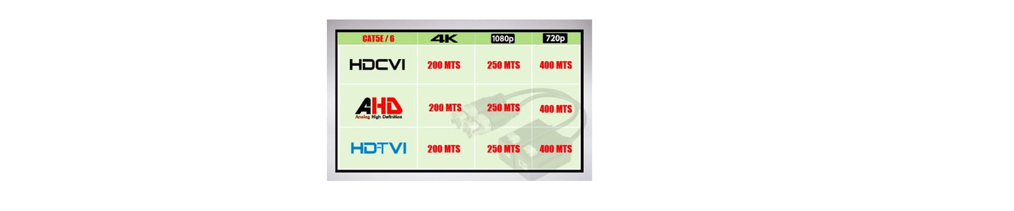 Transceptores Pasivos 4K (8 Megapixeles) / 6 MP/ 4 MP/ HDCVI/TVI/AHD/CVBS