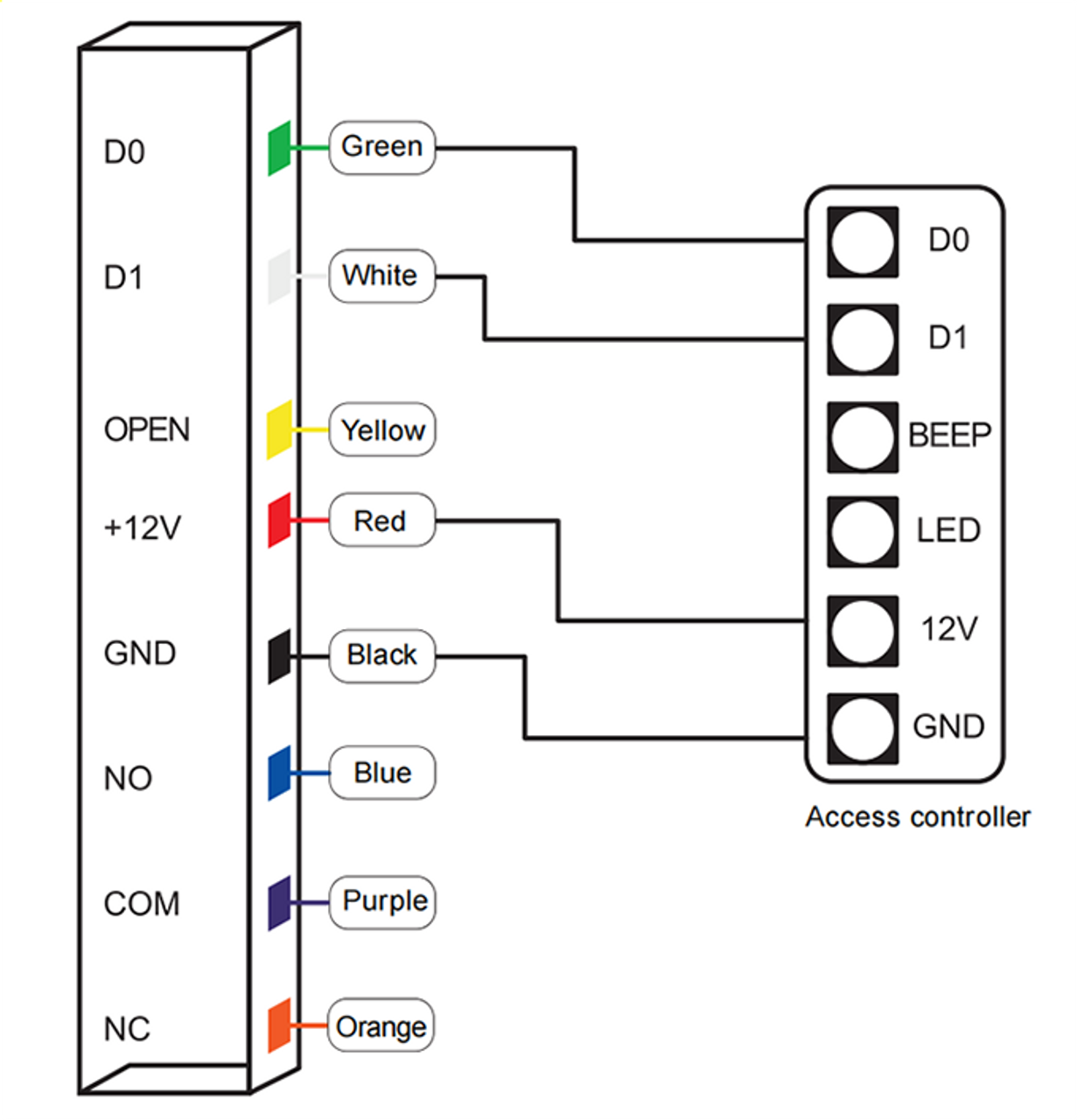 Videoportero WIFI con aplicación celular