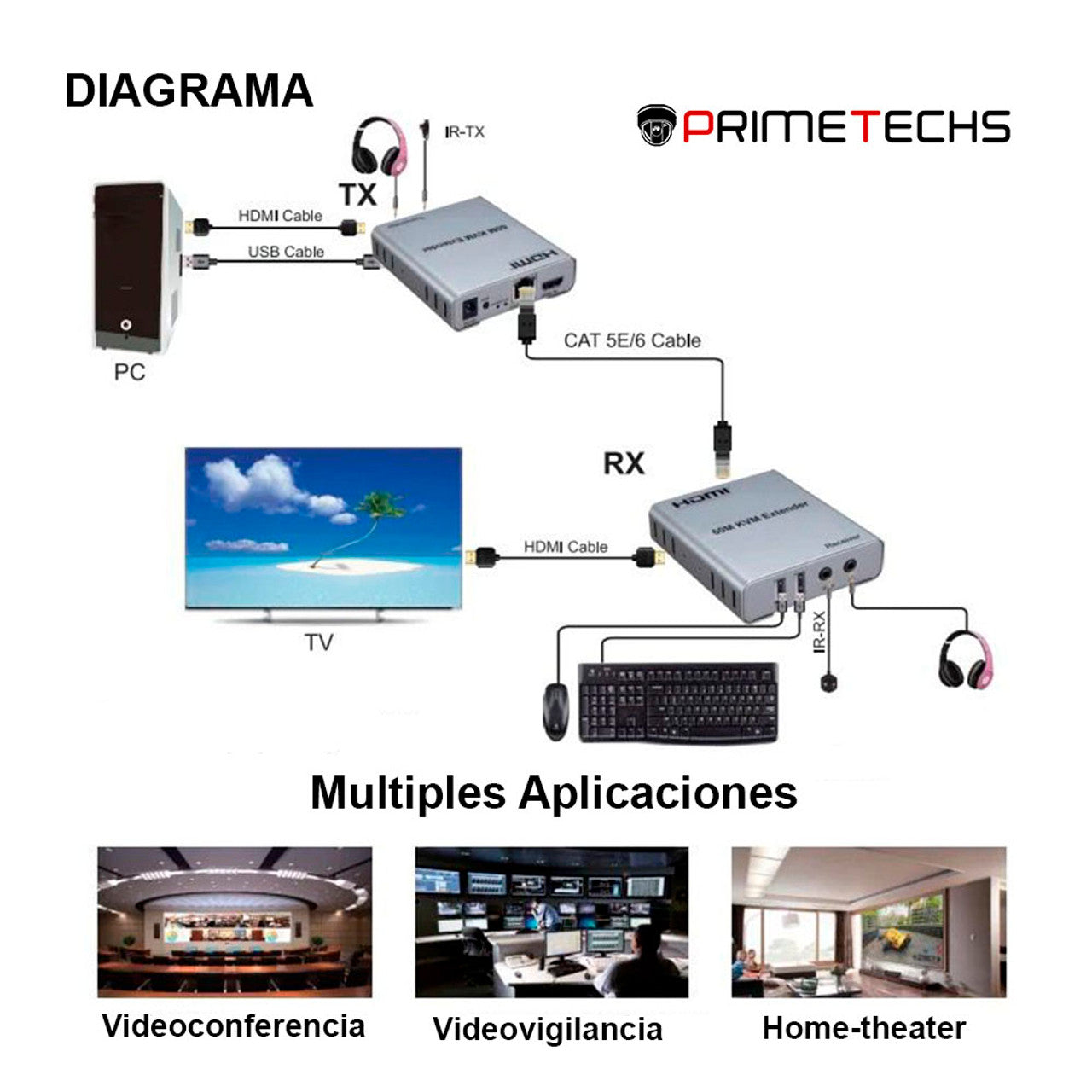 Extensor HDMI 60 metros FULL HD