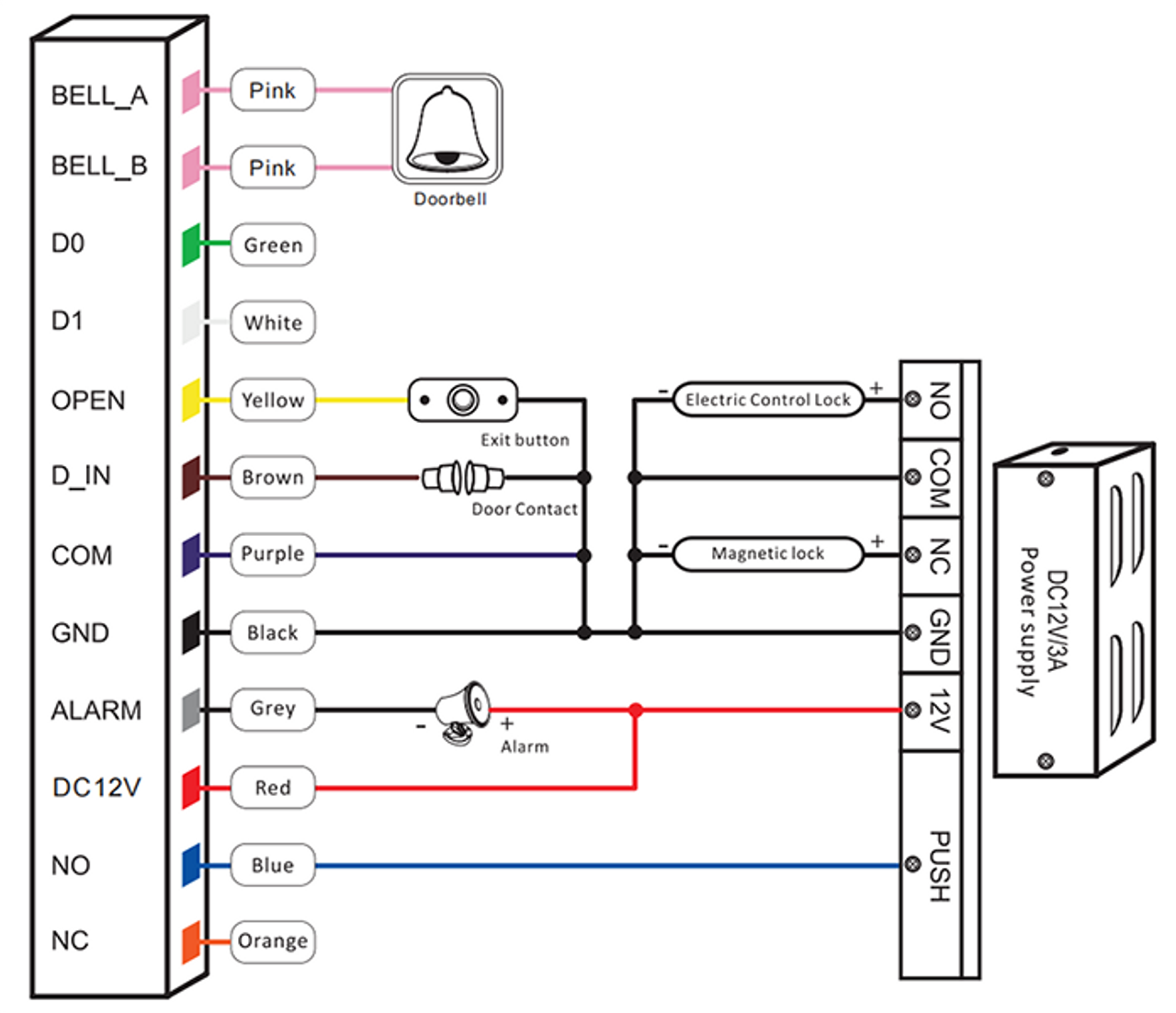 Control de acceso con reconocimiento facial / WIFI
